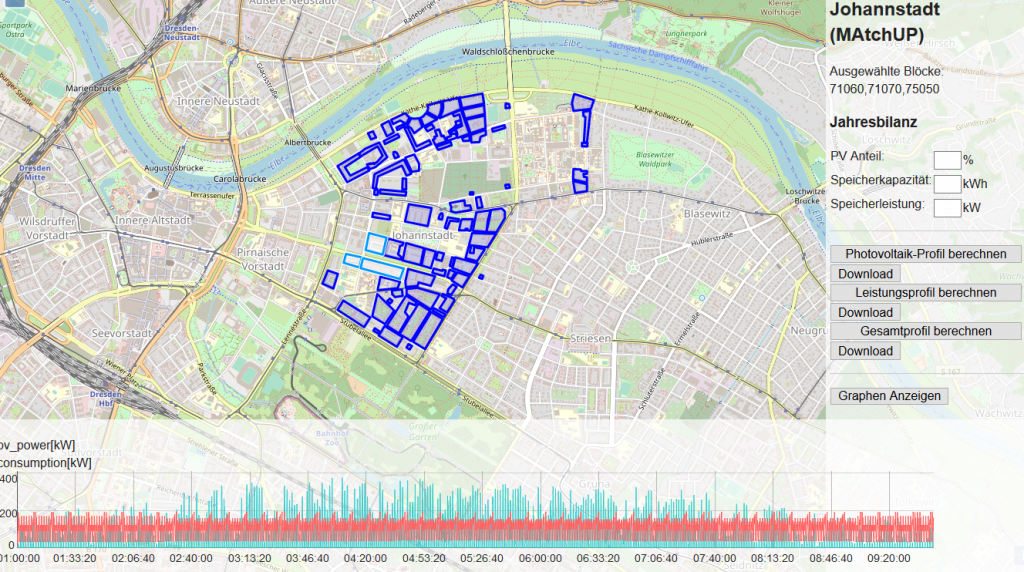 Innovatives Tool zur Quartiersplanung