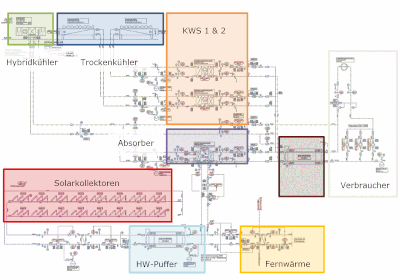 Energieeffizientes Forschungsgewächshaus der Universität Leipzig