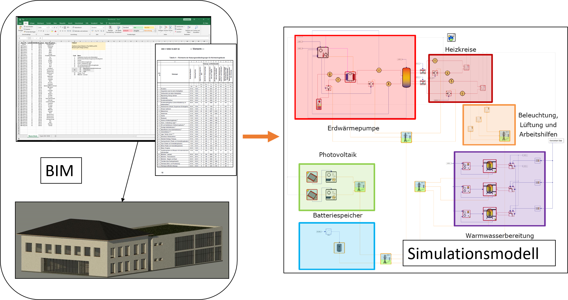 Überführung von BIM-Gebäudedaten in ein gekoppeltes Simulationsmodell