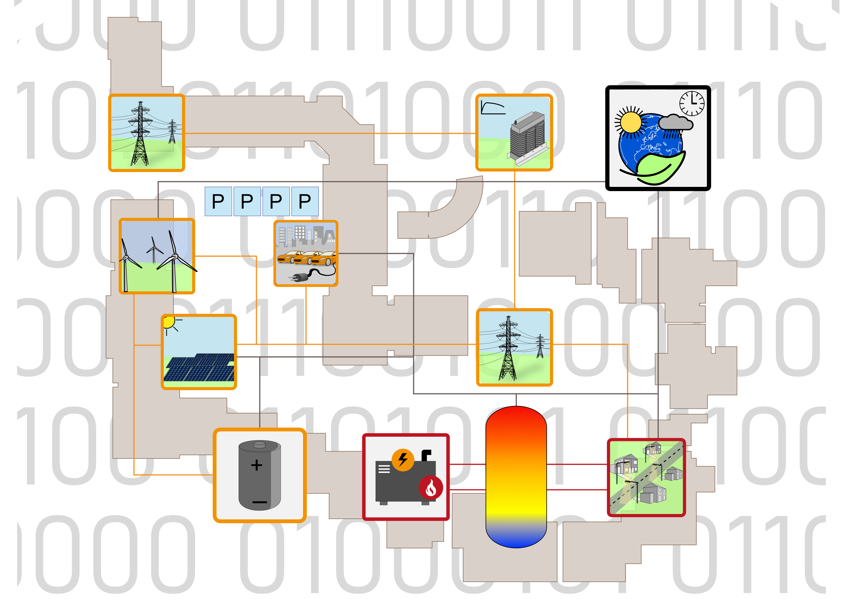 Digitaler Zwilling eines Energiesystems