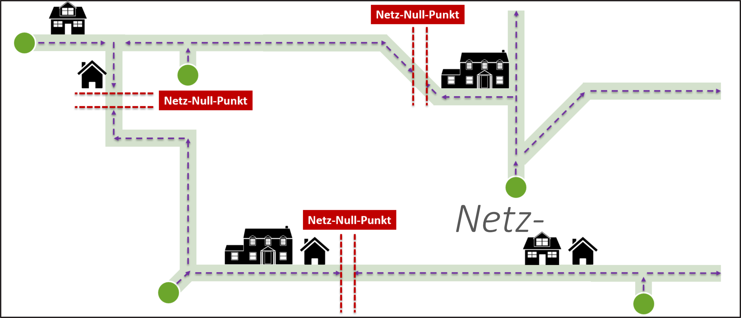Gleitende Netz-Null-Punkte in der Fernwärmenetzsimulation