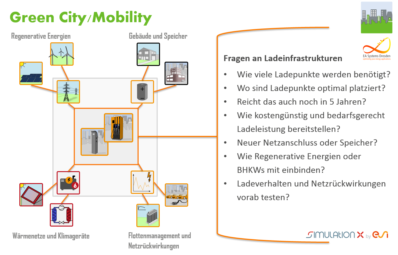 Schaubild zu Green City Mobility