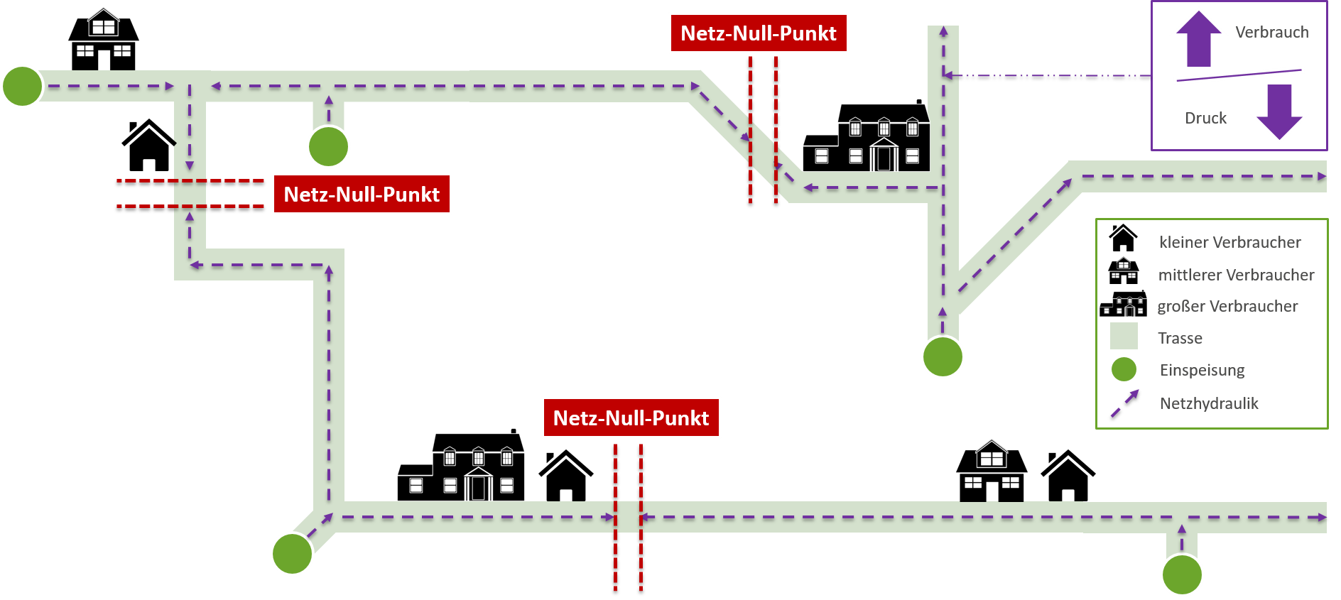 Analyse von Netz-Null-Punkten