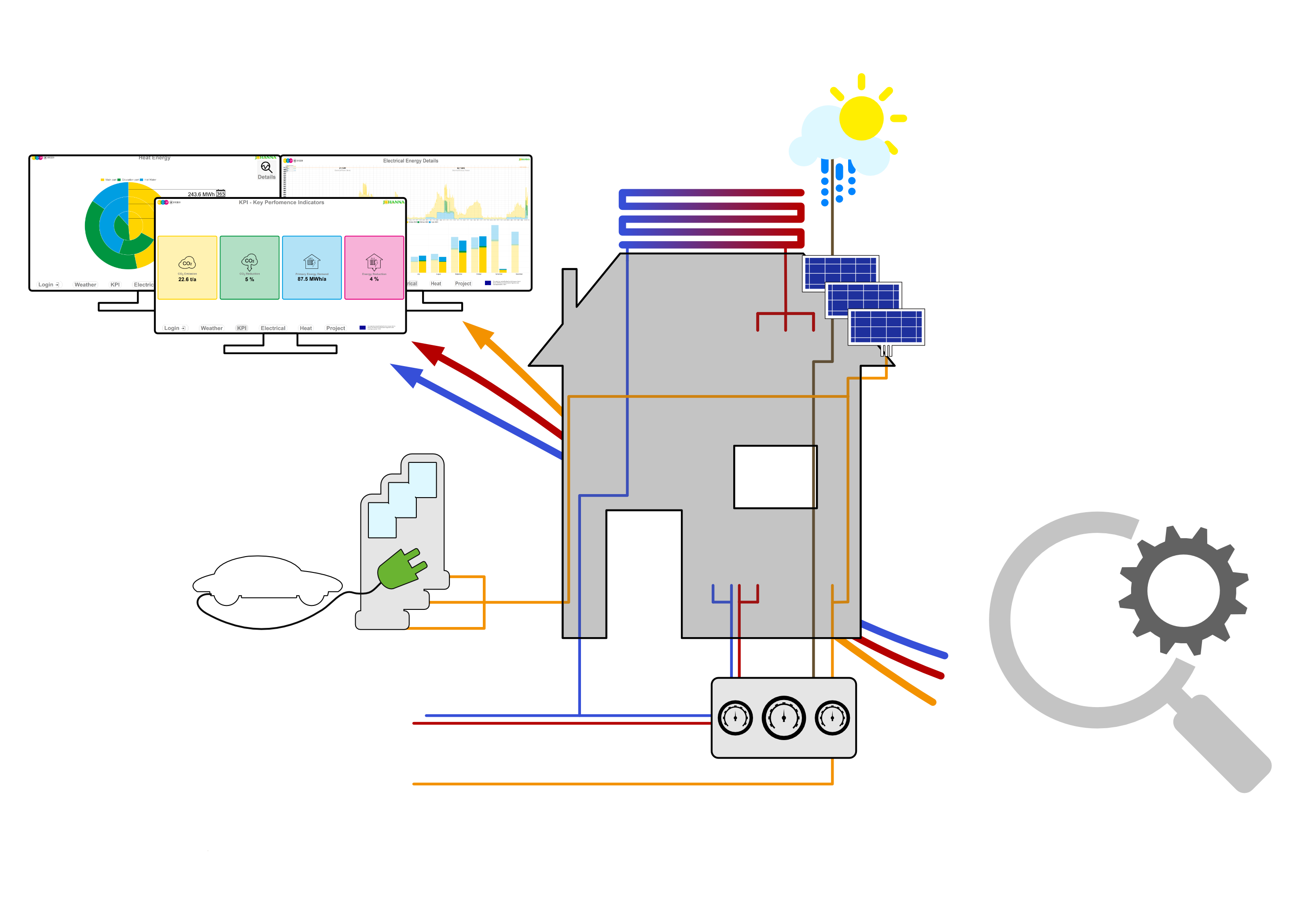 Technisches Monitoring für smarte Gebäude