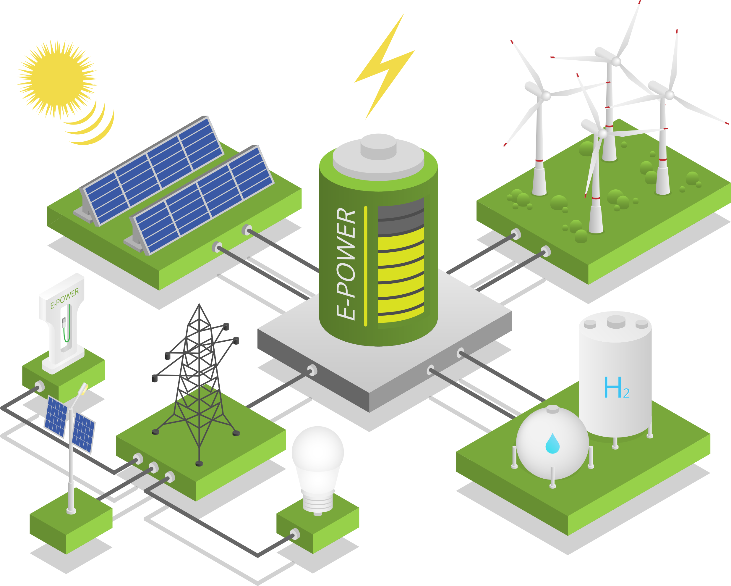 Schematische Übersicht der GreenCity Simulation Library